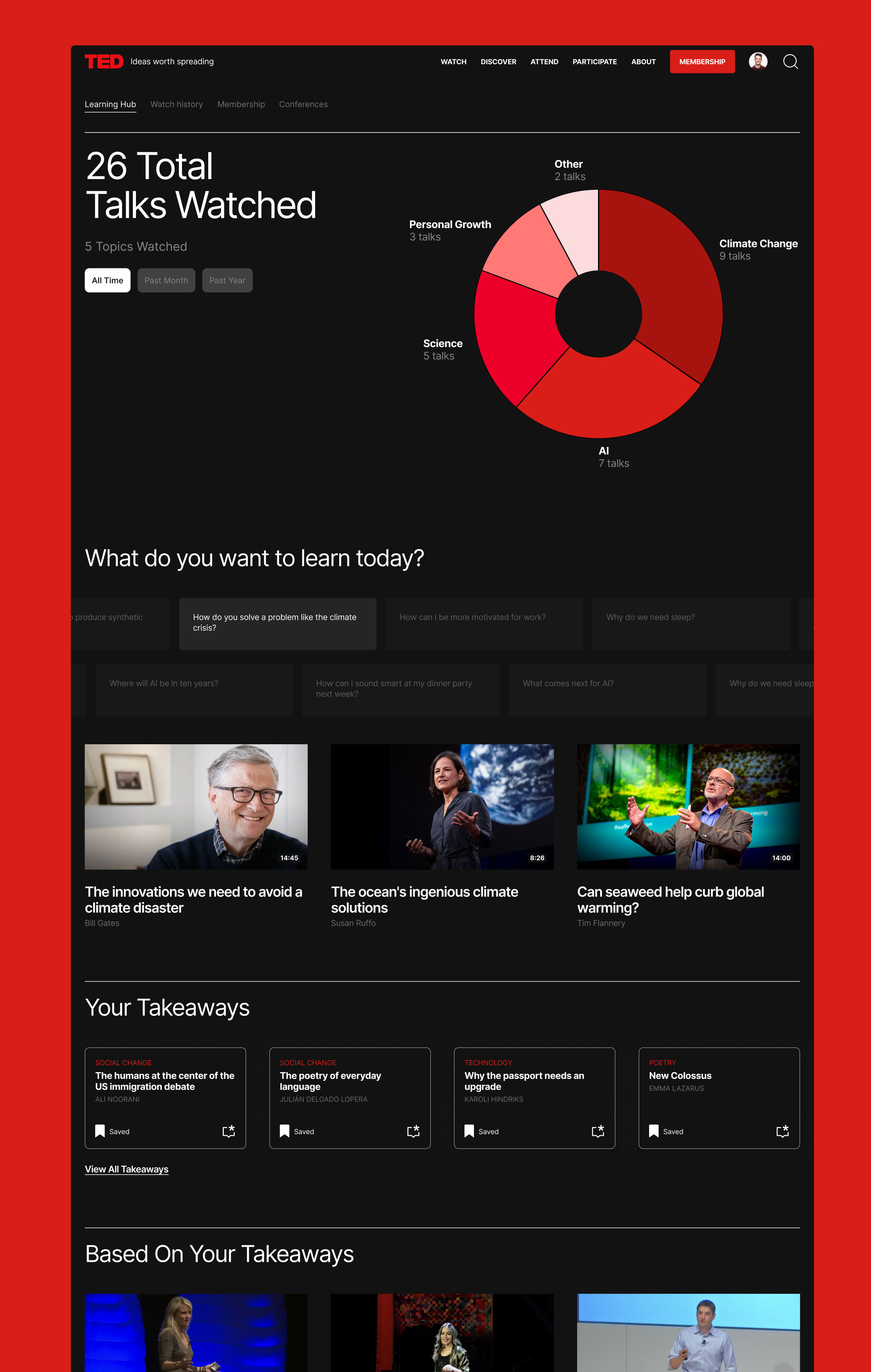 TED Talks