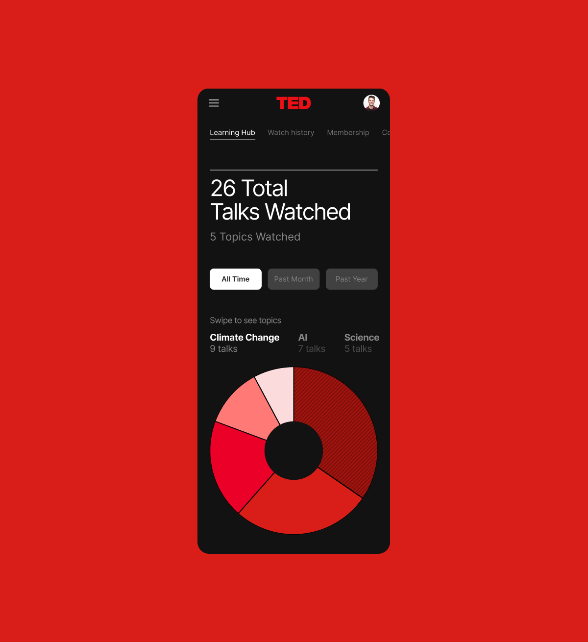 TED Talks
